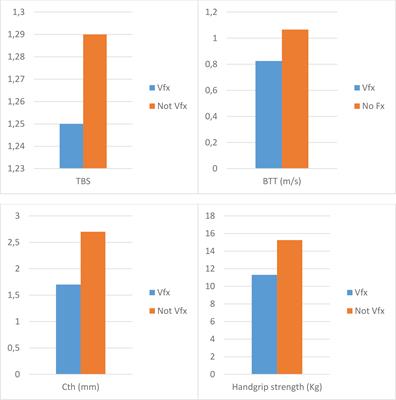 Trabecular bone score and phalangeal quantitative ultrasound are associated with muscle strength and fracture risk in hemodialysis patients